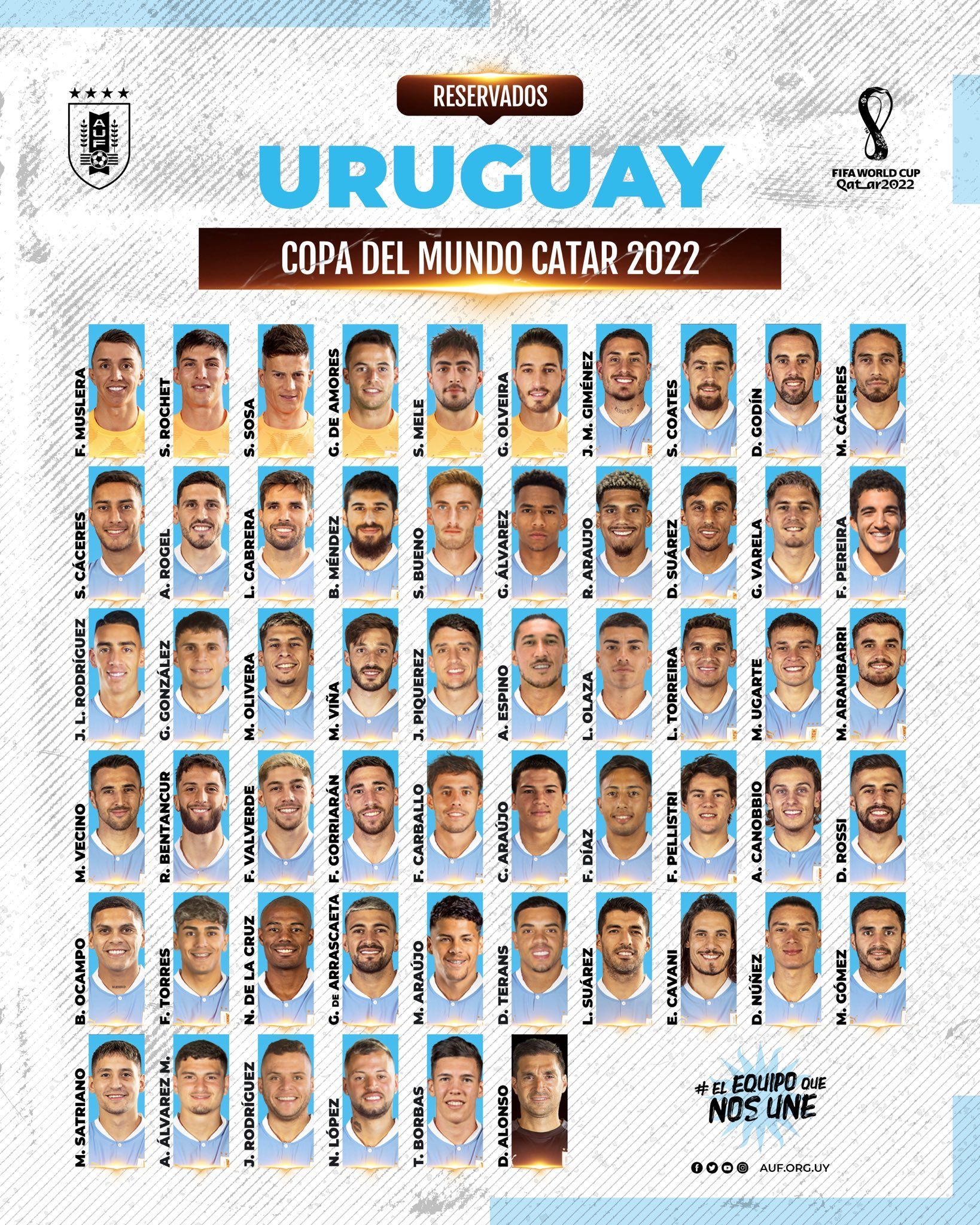 Alonso entregó la lista de 55 reservados entre ellos hay dos floridenses