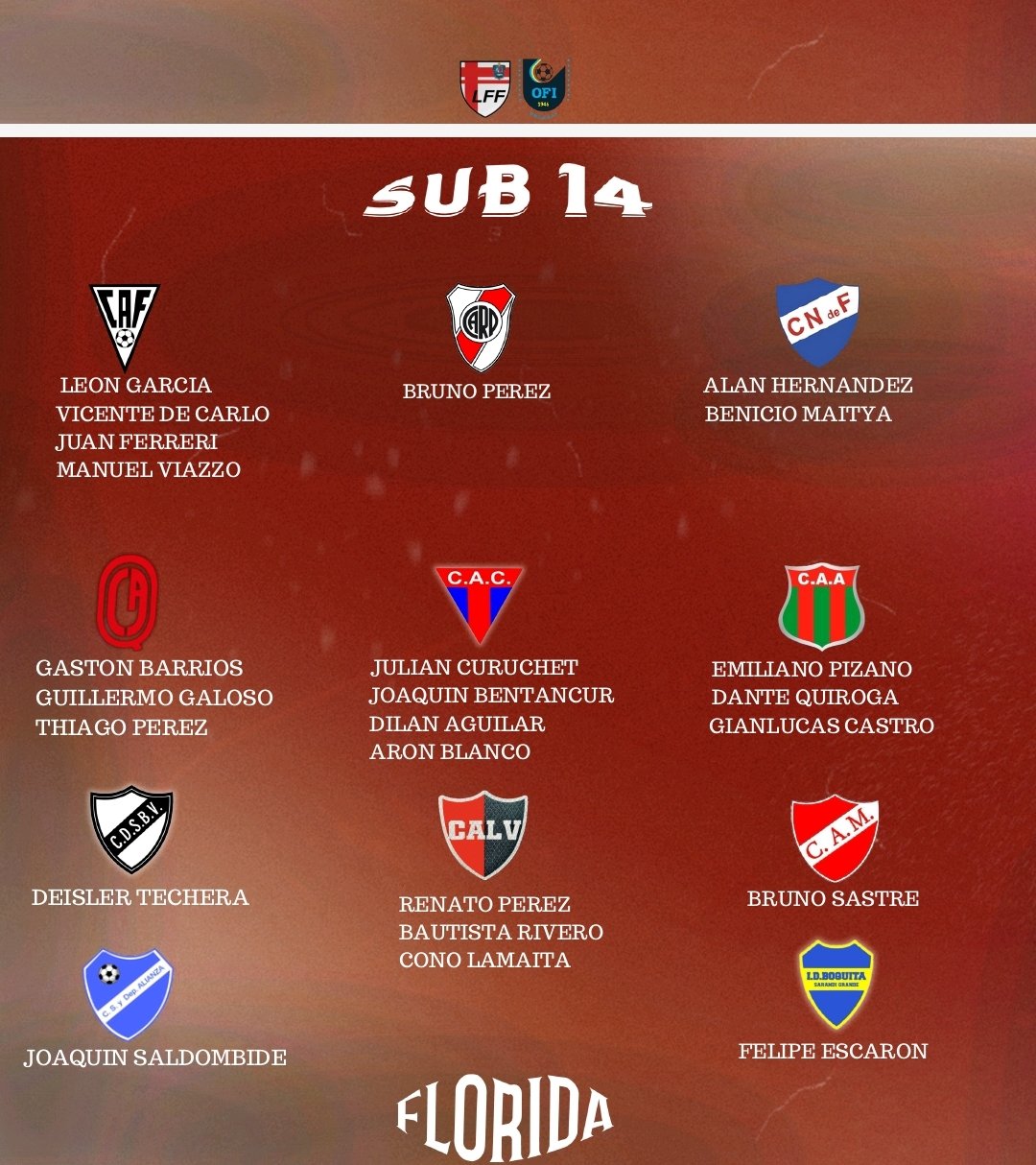 Convocatoria de selecciones sub 14 y sub15 de Florida