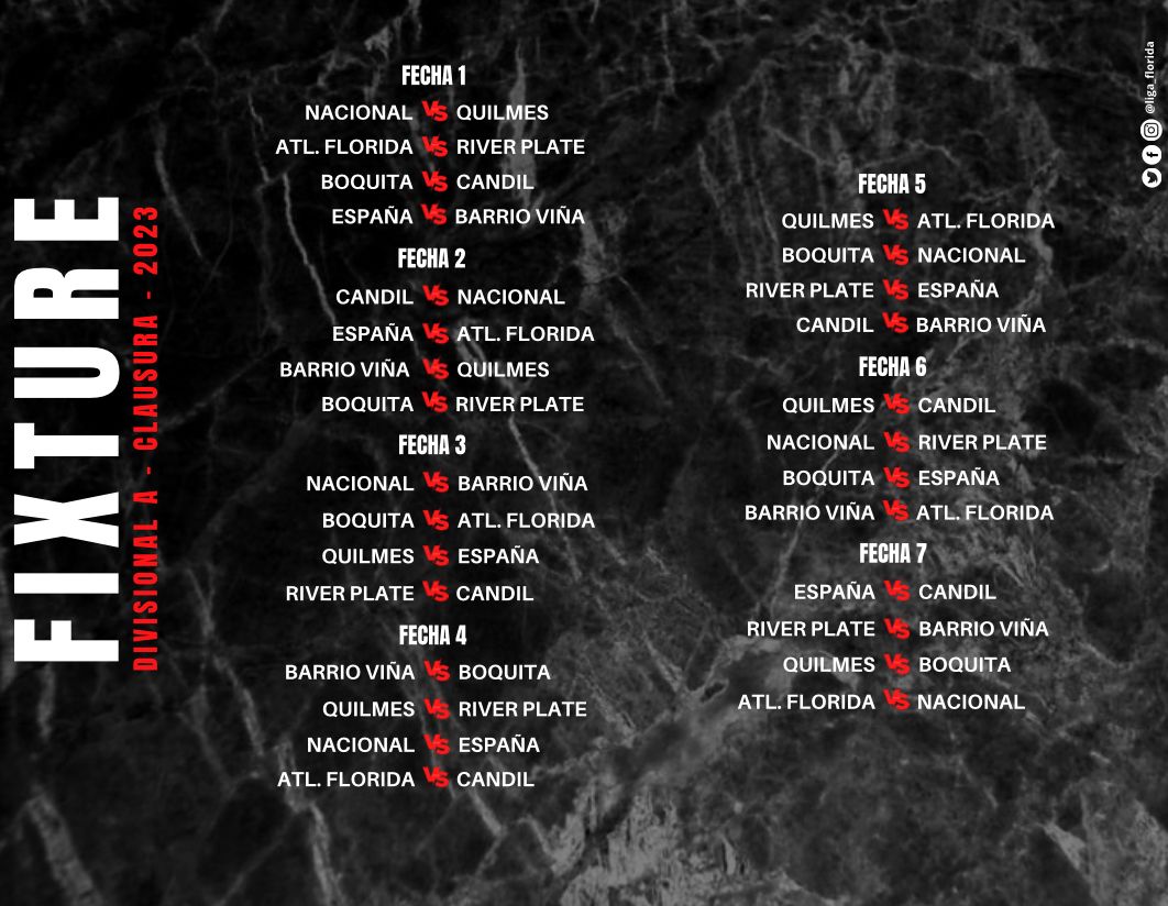 Fixture del Clausura y Permanencia