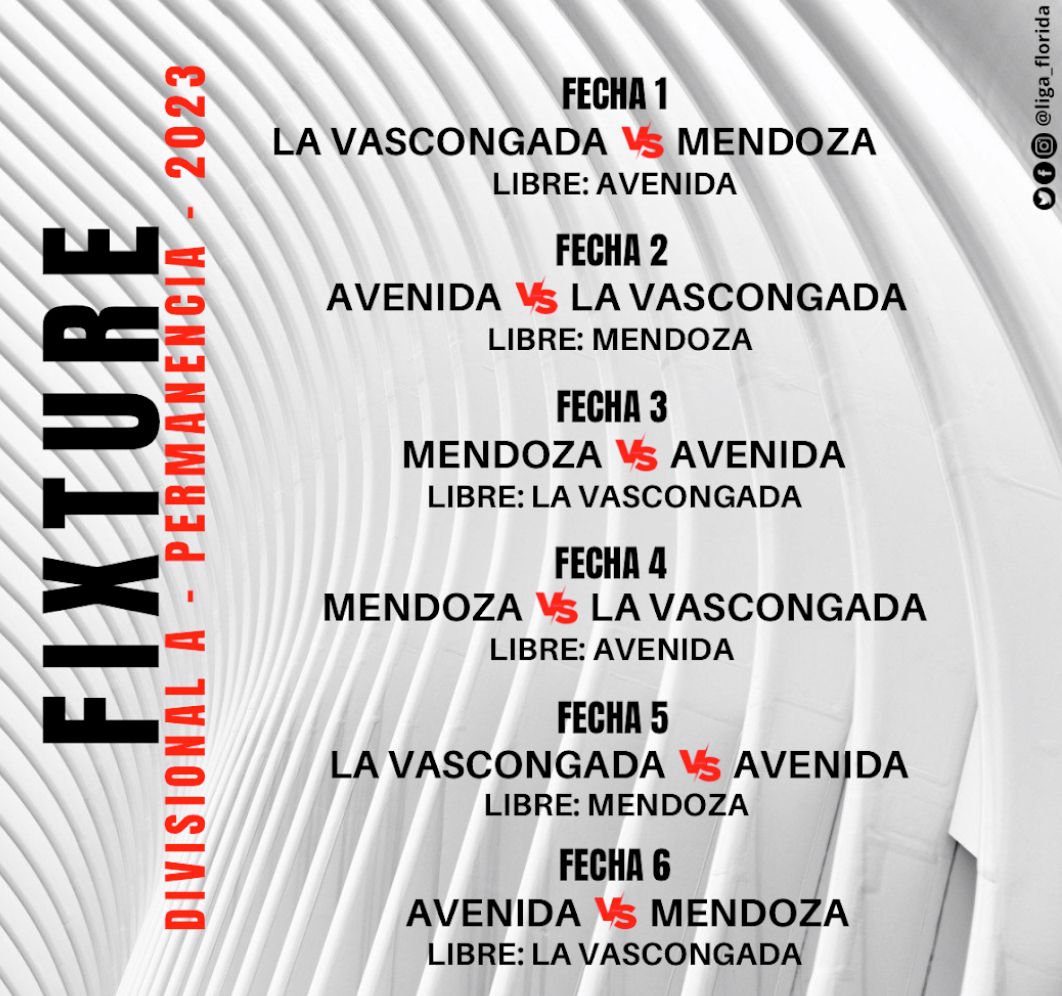 Fixture del Clausura y Permanencia 2