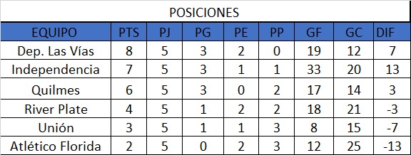 TABLA DE POSICIONES 5TA APERTURA
