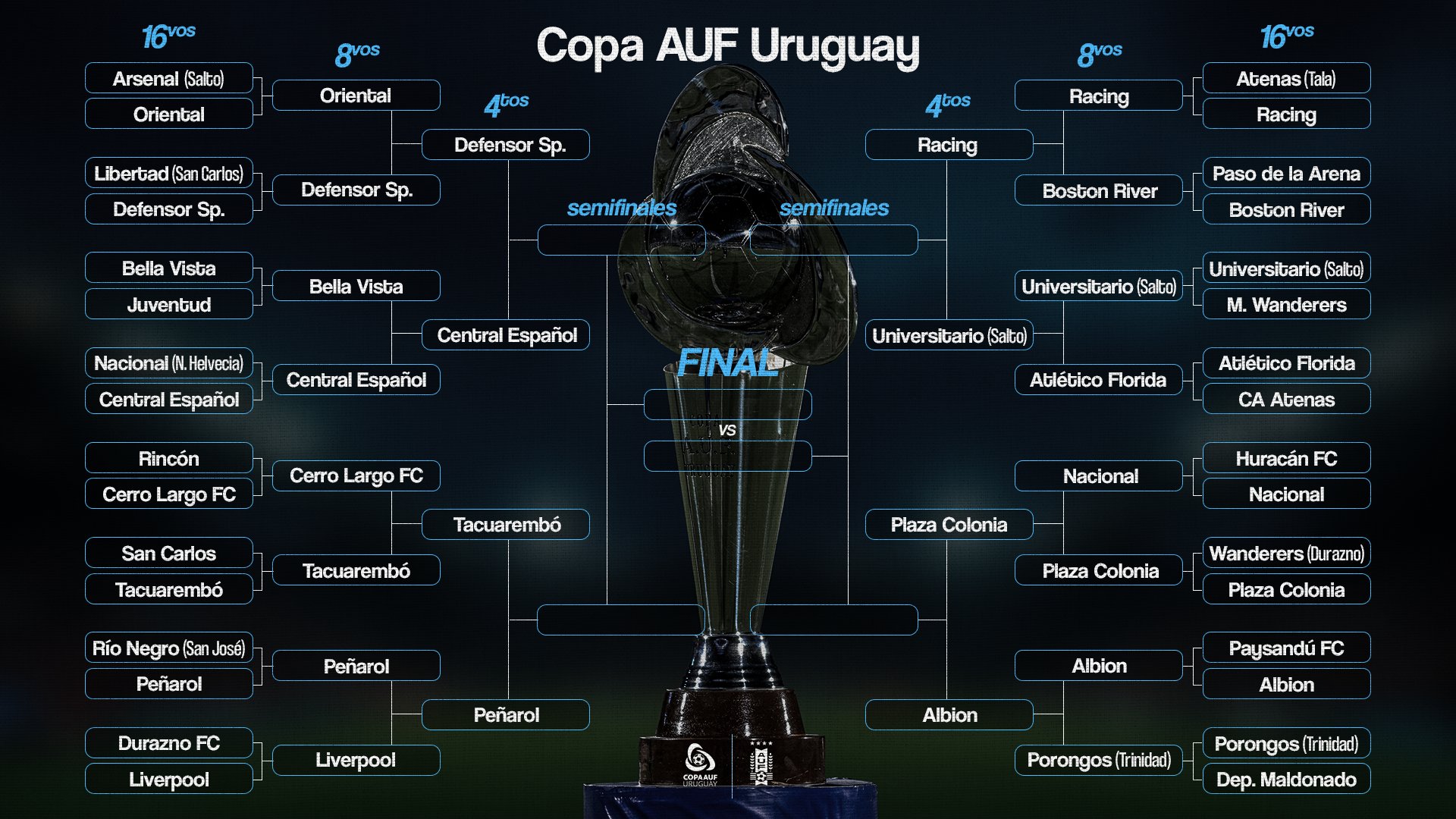 cruces 4tos de final copa auf uruguay