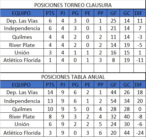 posicionees futsal 30 10 25