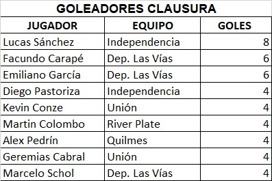 posicionees futsal 30 10 25 2