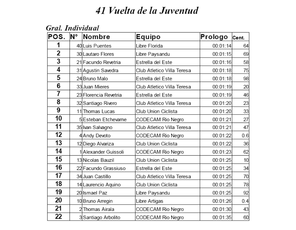 resultado vuelta de la juventud 1