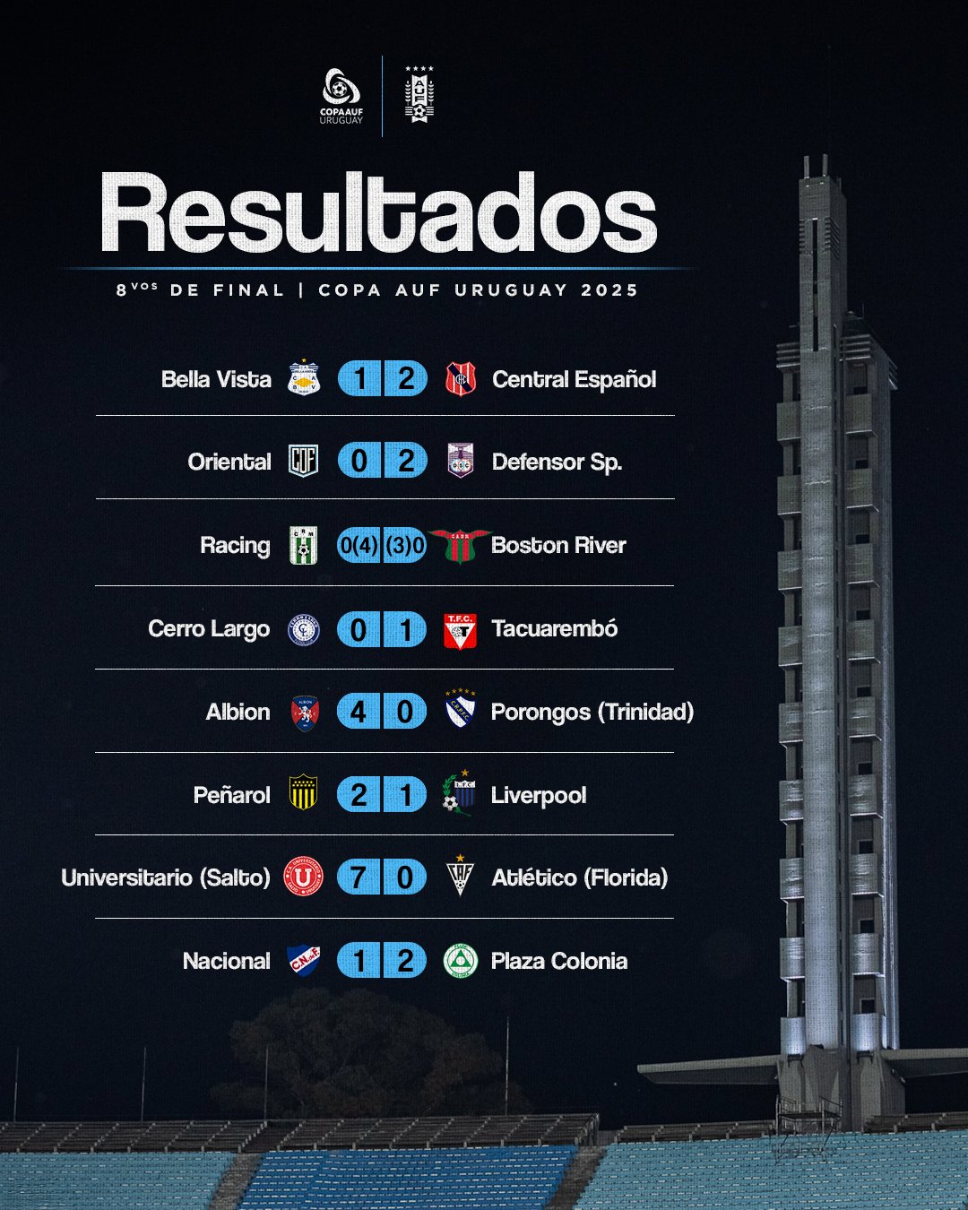 resultados 8vos de final copa auf uruguay