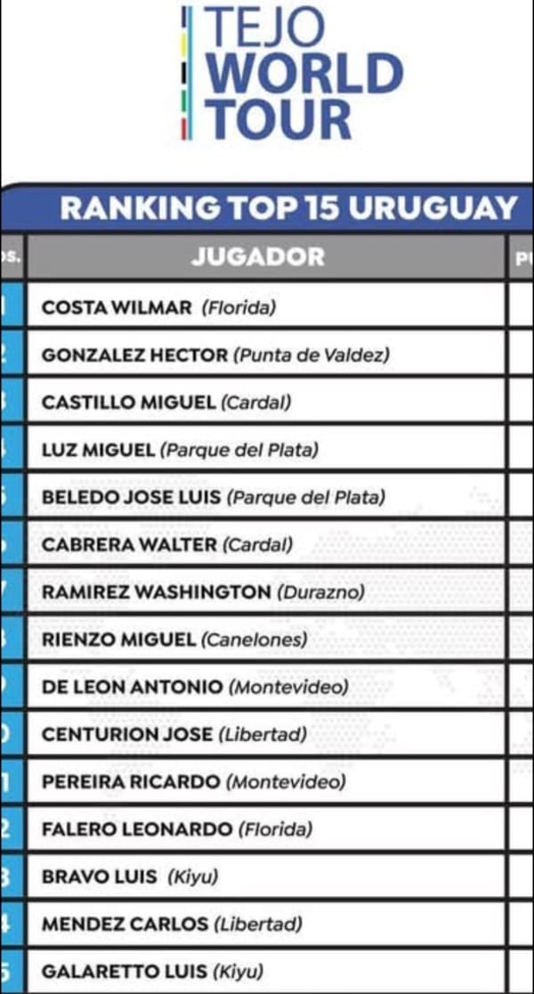 Destacada actuación de Tejo Piedra Alta en torneo Sudamericano 2