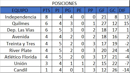 posiciones 5ta clasificatorio