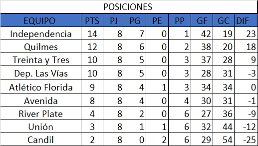 posiciones clasificatorio futsal