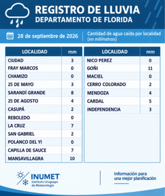 reegistro_de_lluvias_lunes_28-9-26.jpg